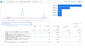 Googleアナリティクスのデータ分析についてＡＩのコパイロット君に質問しつつ理解を深める話