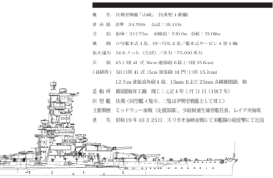 戦艦山城ー詳細資料（作画図面含む）