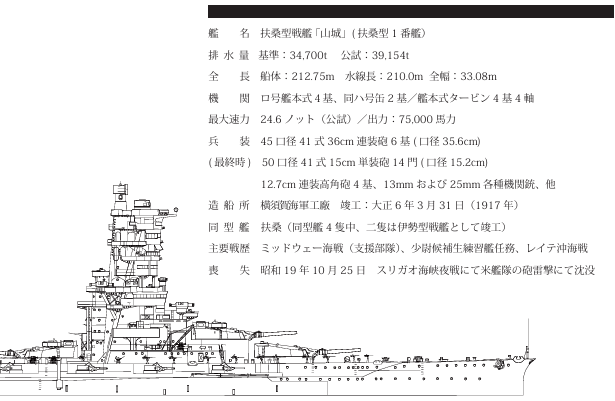 戦艦山城 艦首側面図